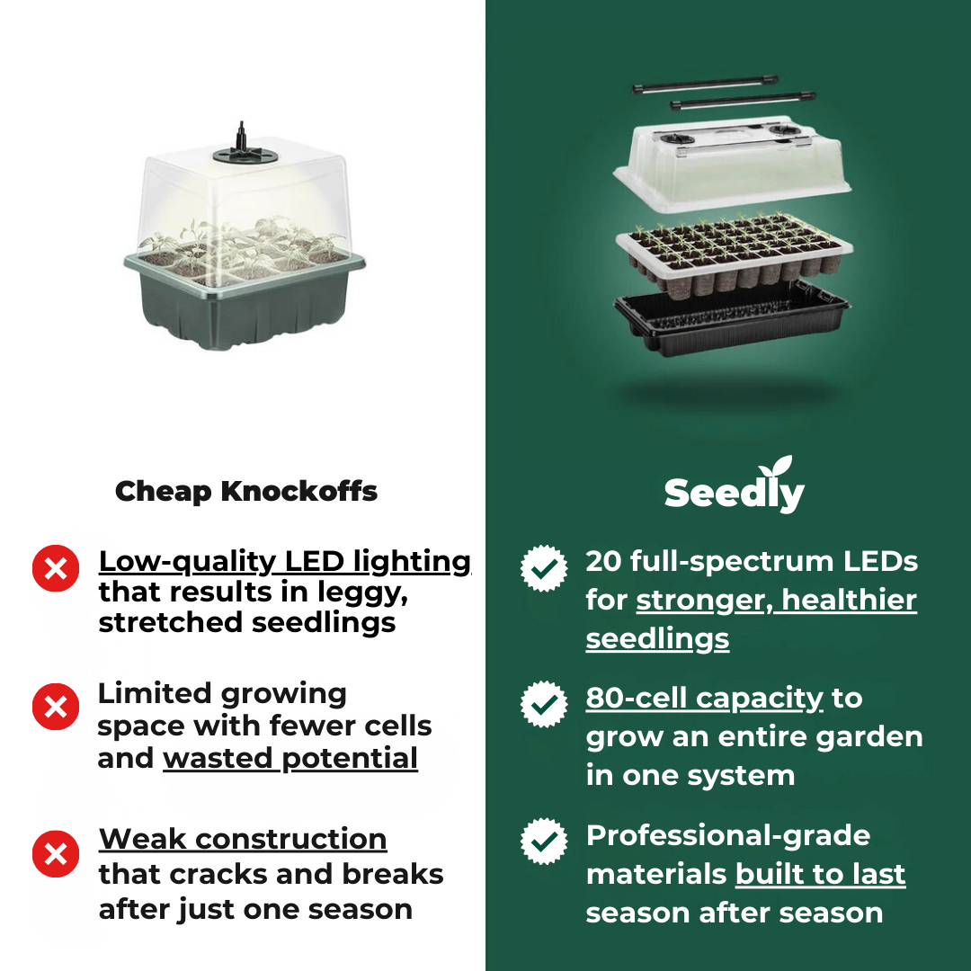 Seedly™ - Seed Starter Tray Kit