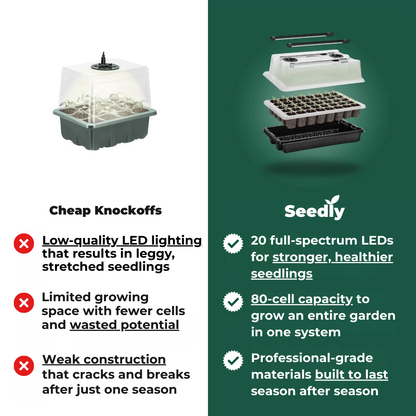 Seedly™ - Seed Starter Tray Kit